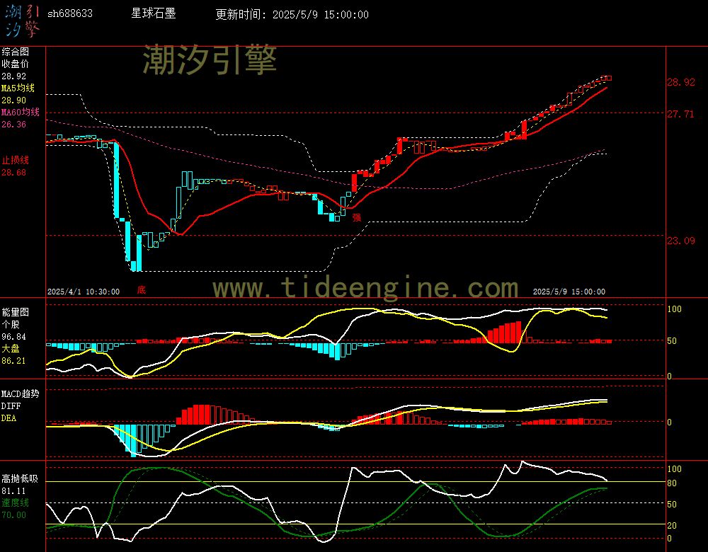 sh688633_60M.jpg