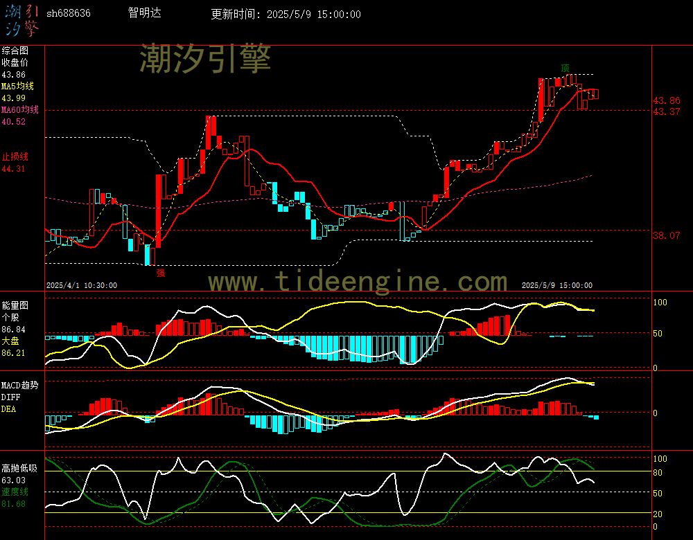 sh688636_60M.jpg