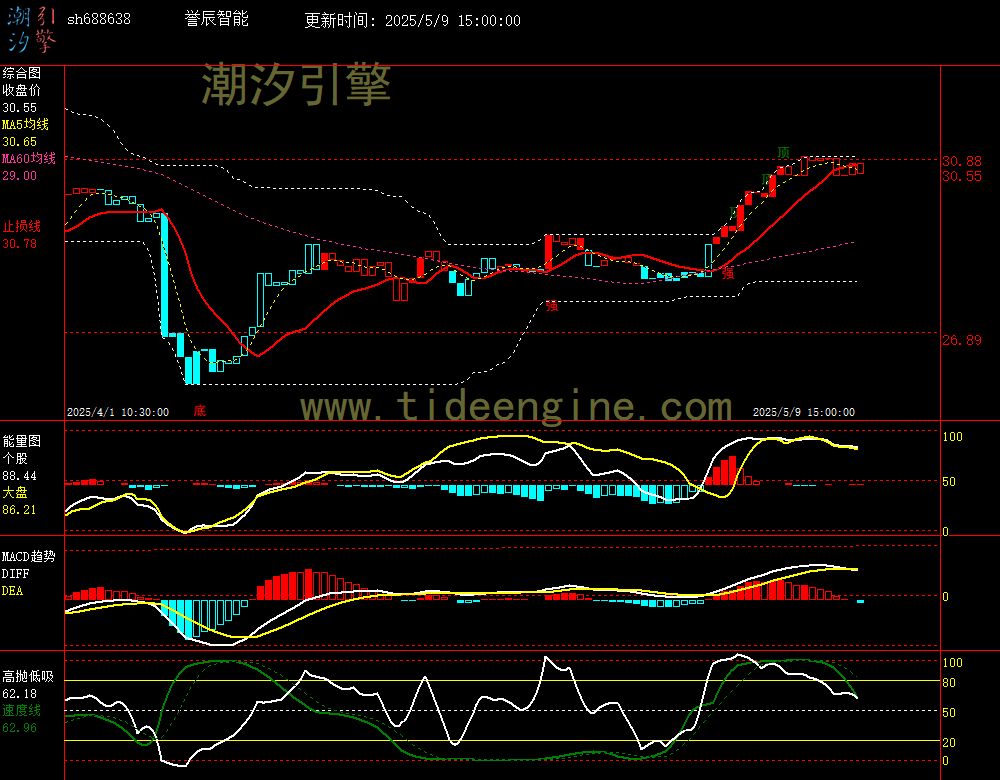 sh688638_60M.jpg