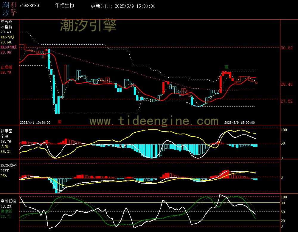 sh688639_60M.jpg