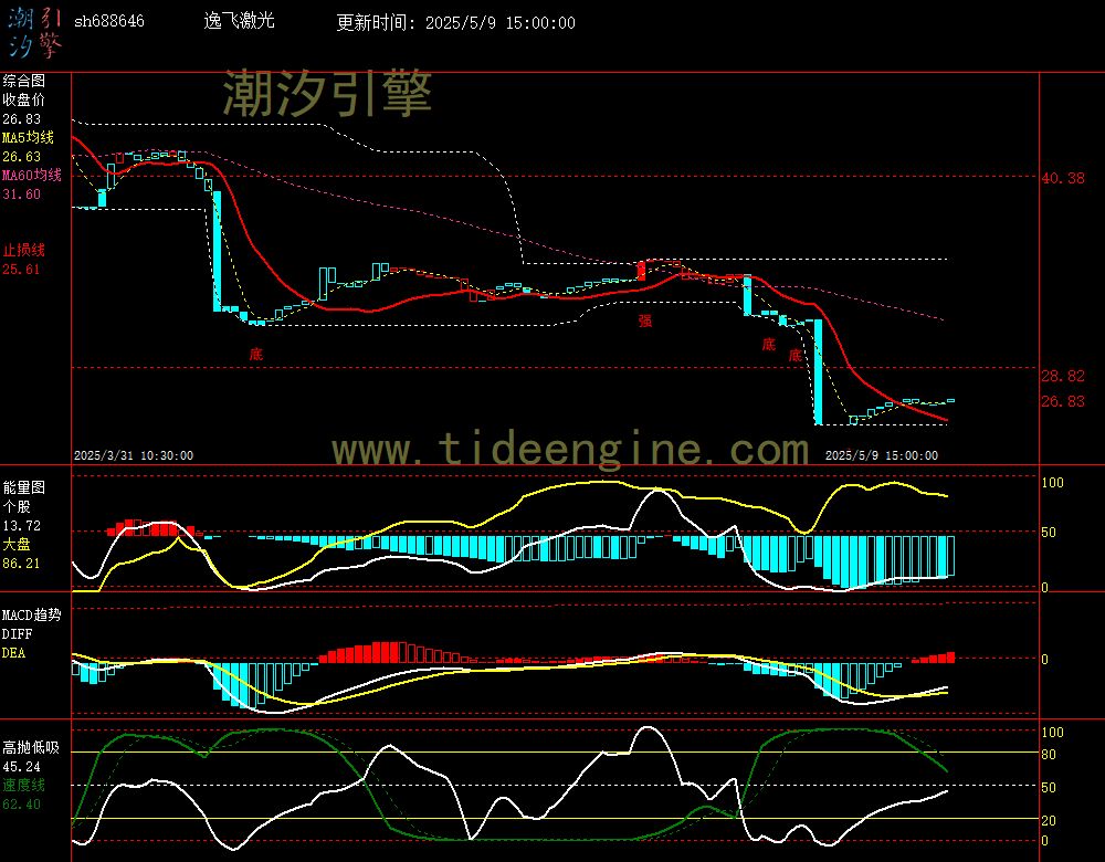sh688646_60M.jpg