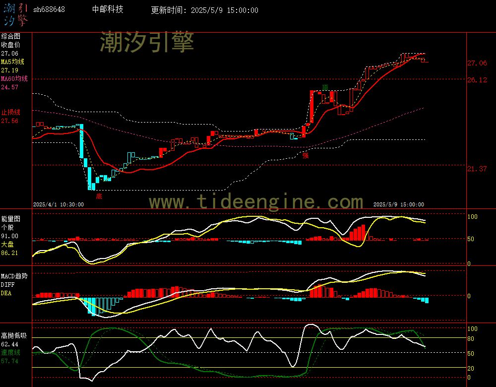 sh688648_60M.jpg