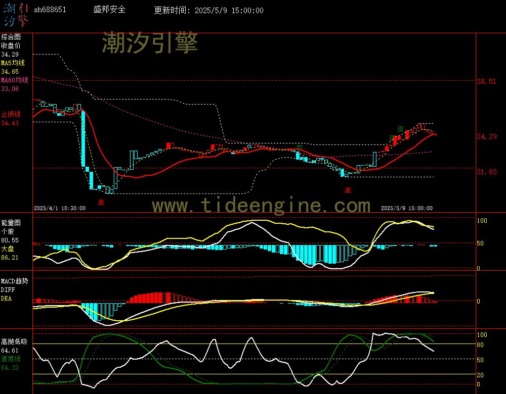 sh688651_60M.jpg