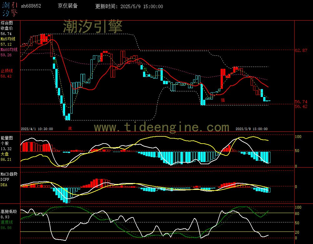 sh688652_60M.jpg