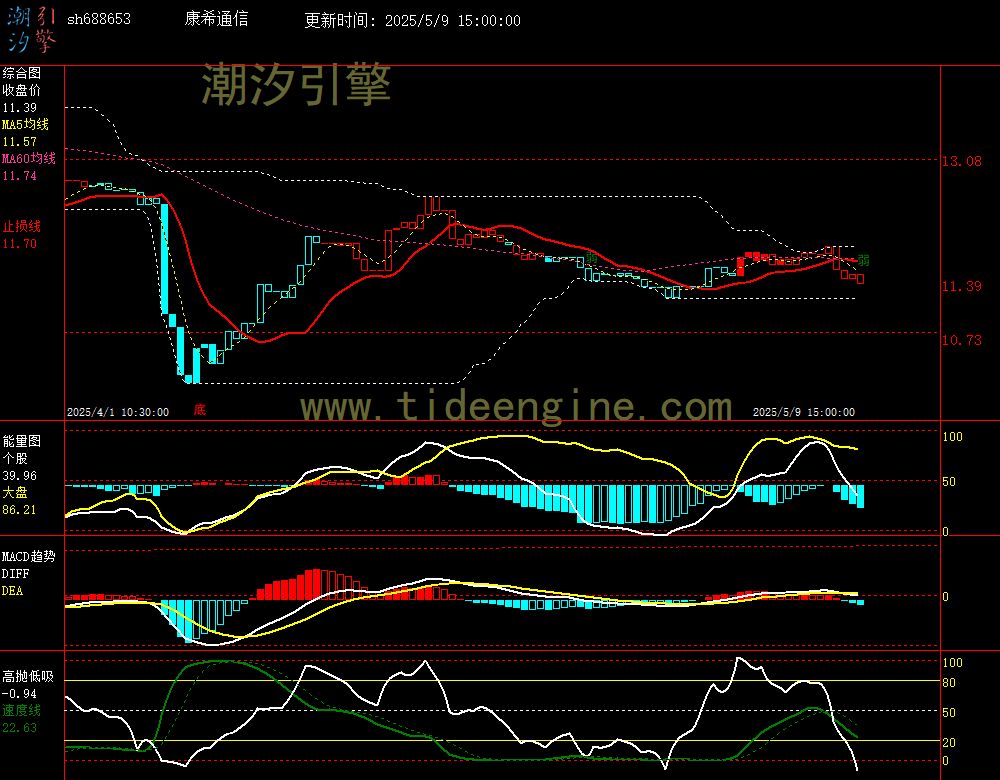 sh688653_60M.jpg