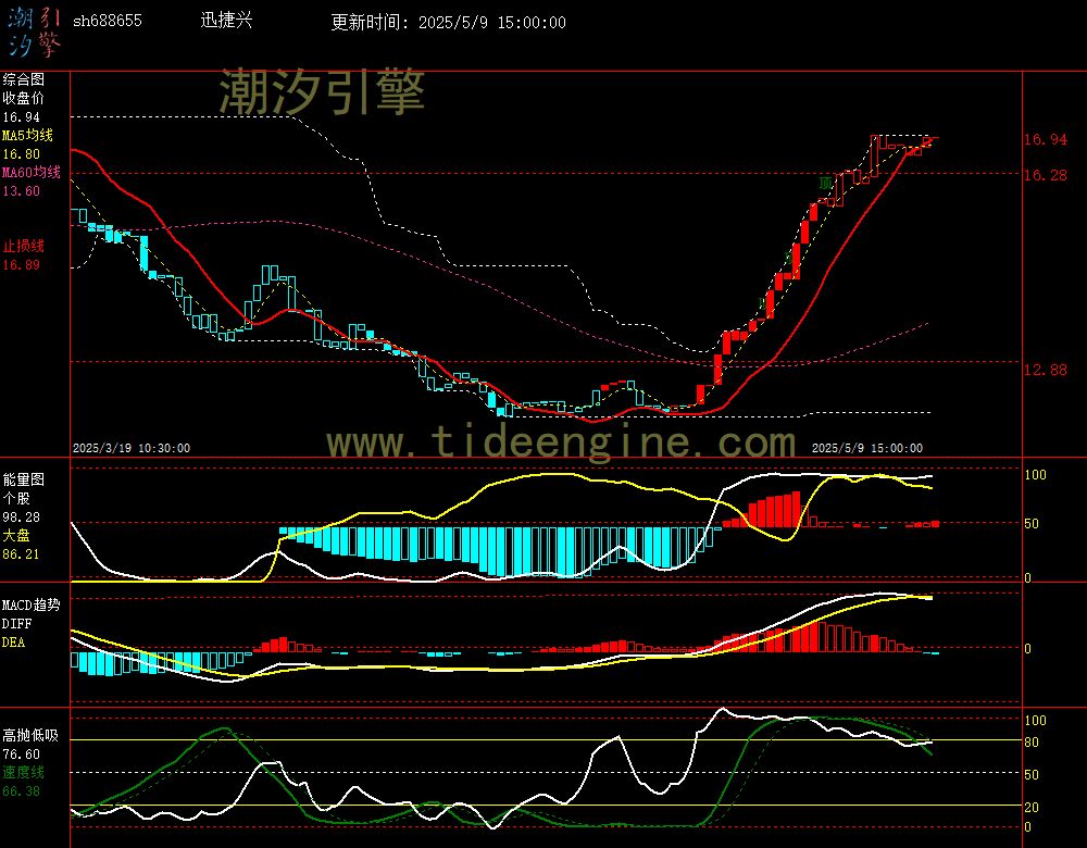 sh688655_60M.jpg