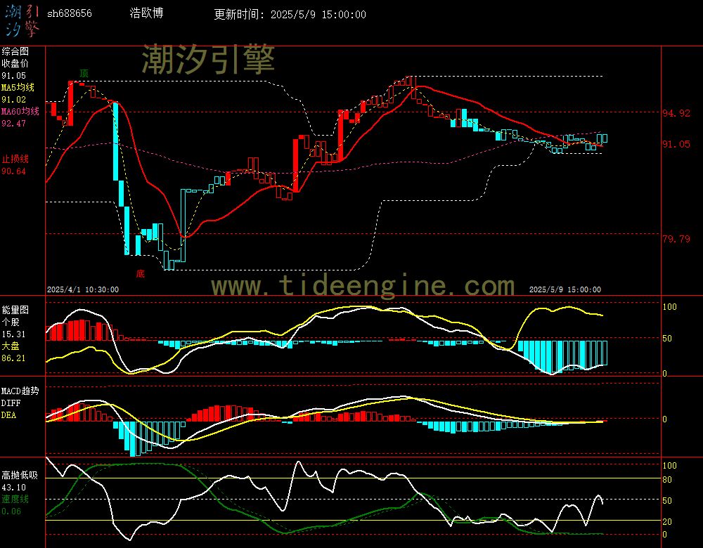 sh688656_60M.jpg