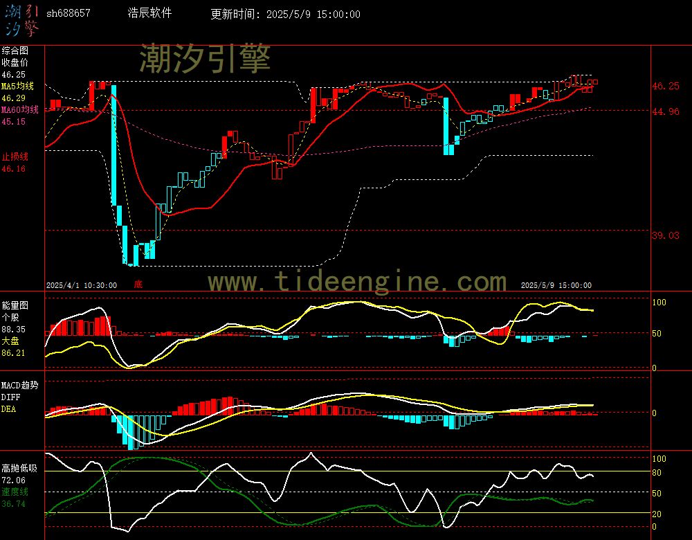 sh688657_60M.jpg