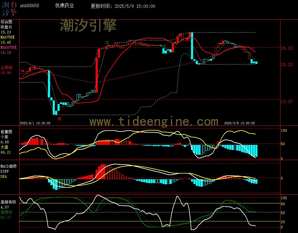 sh688658_60M.jpg
