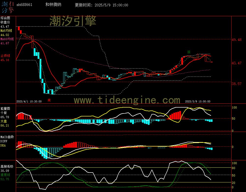 sh688661_60M.jpg