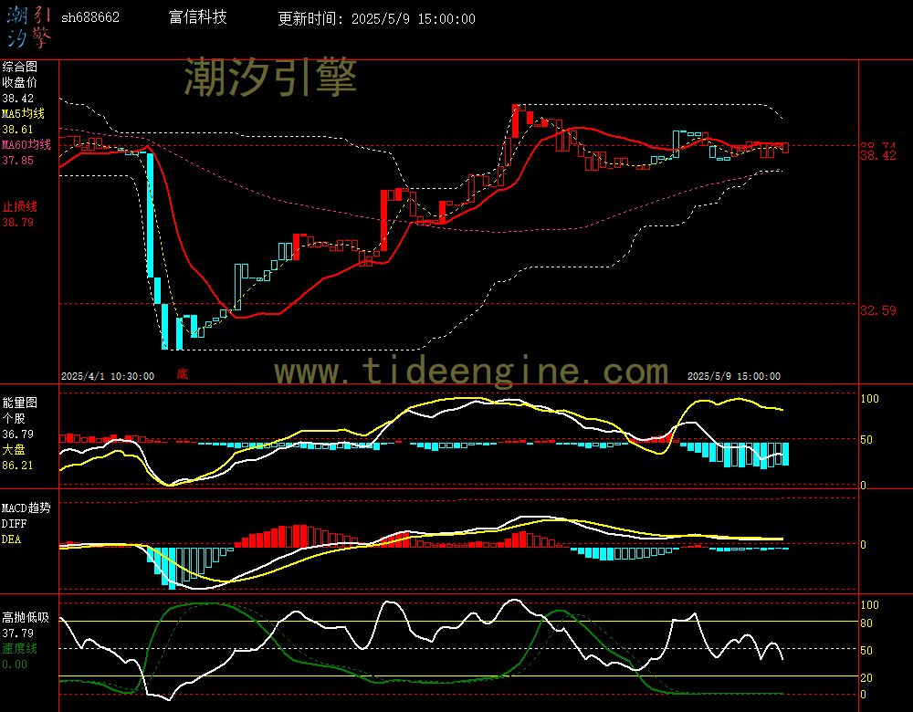 sh688662_60M.jpg