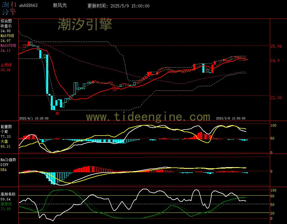 sh688663_60M.jpg