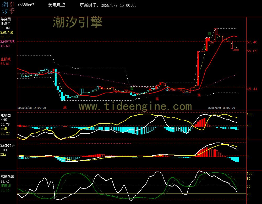 sh688667_60M.jpg