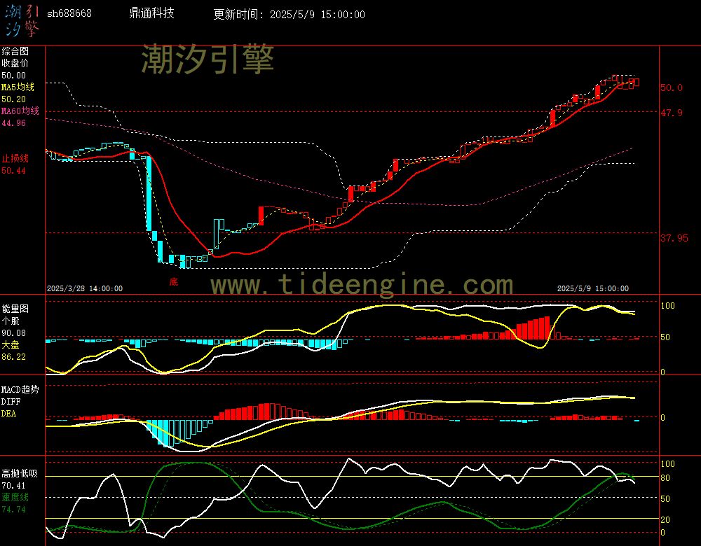 sh688668_60M.jpg