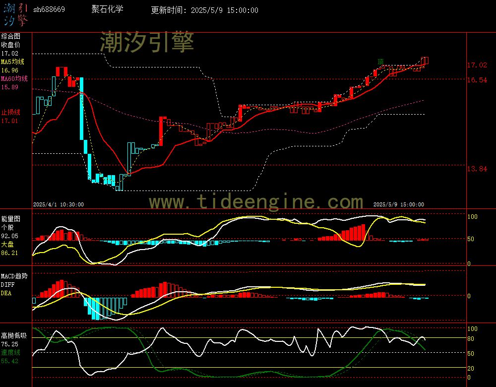 sh688669_60M.jpg