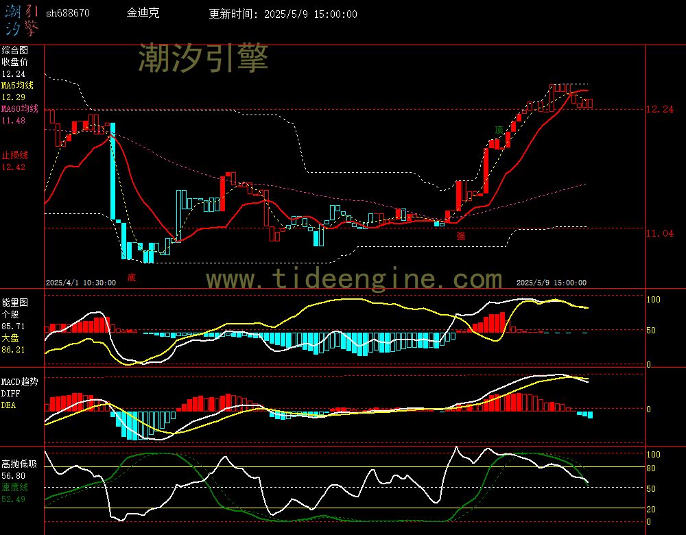 sh688670_60M.jpg