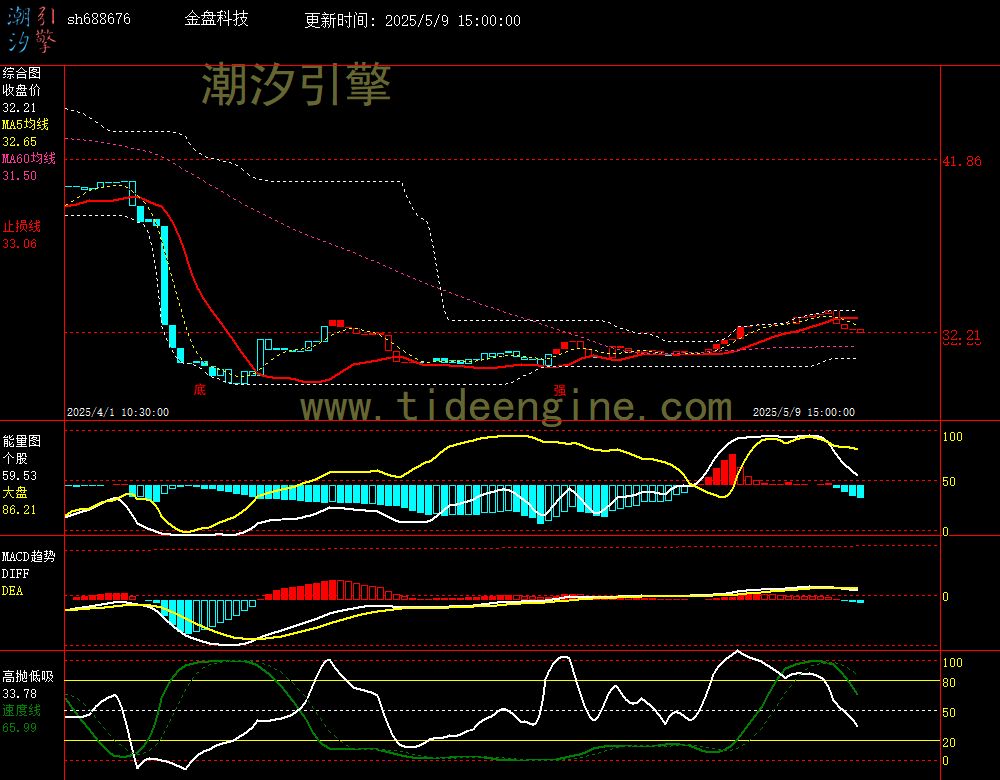 sh688676_60M.jpg