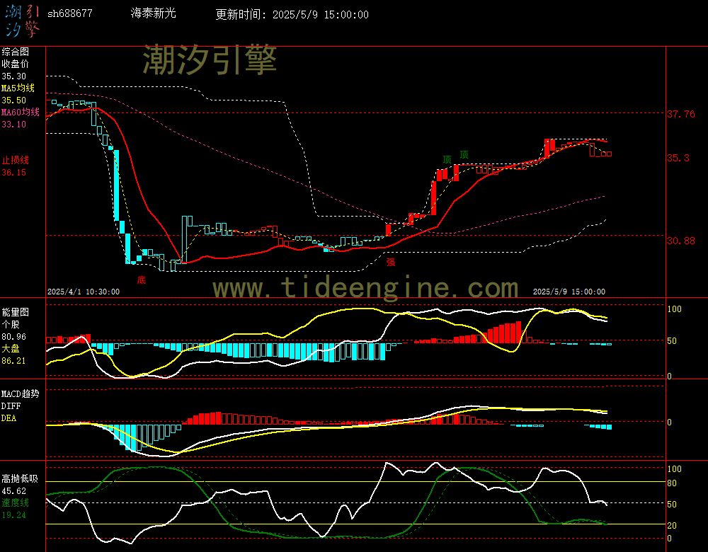 sh688677_60M.jpg