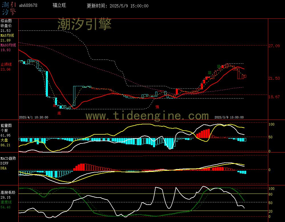 sh688678_60M.jpg