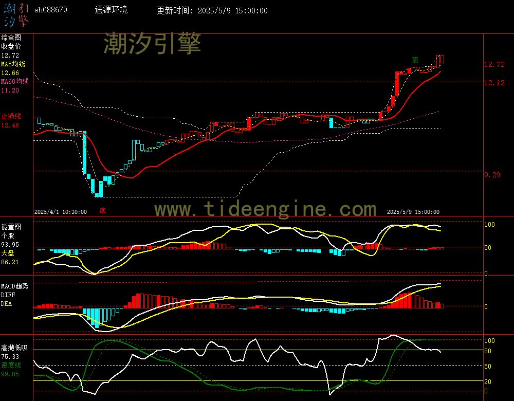 sh688679_60M.jpg