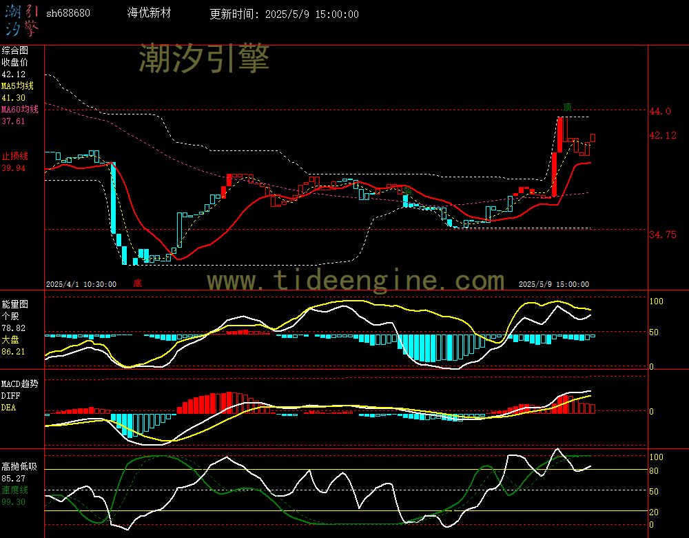 sh688680_60M.jpg