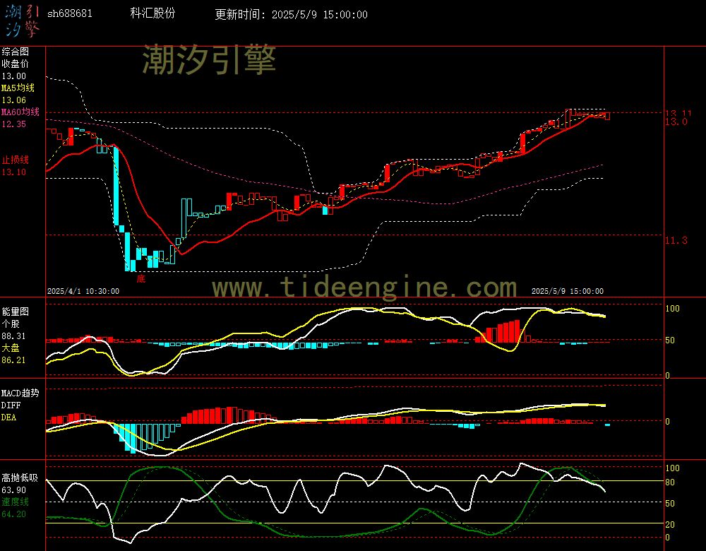sh688681_60M.jpg