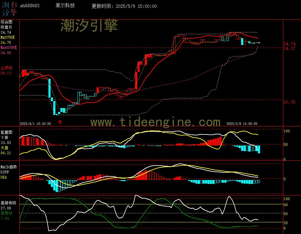sh688683_60M.jpg