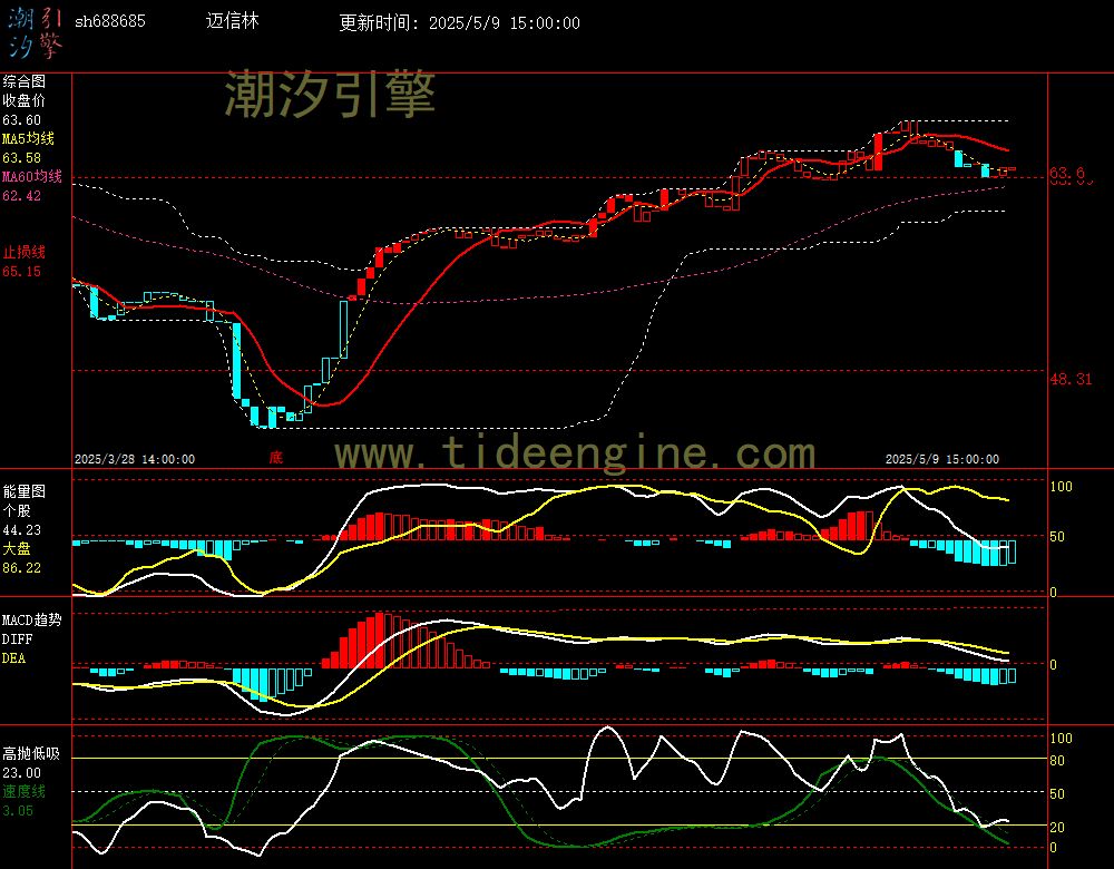sh688685_60M.jpg