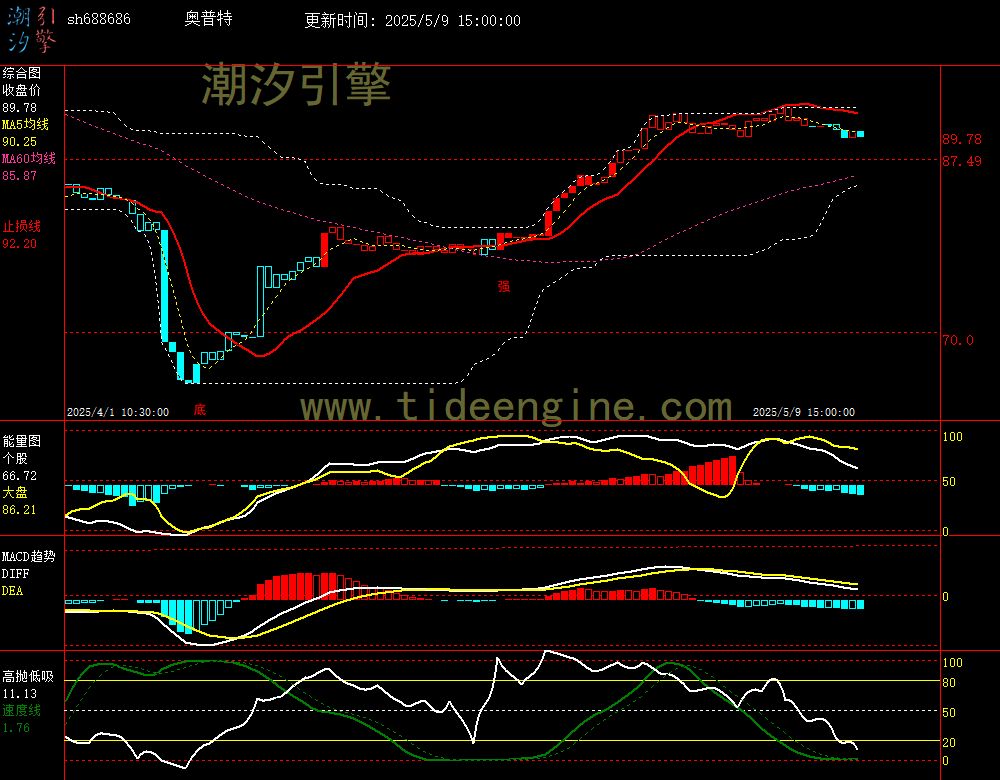 sh688686_60M.jpg