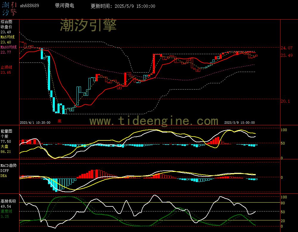 sh688689_60M.jpg