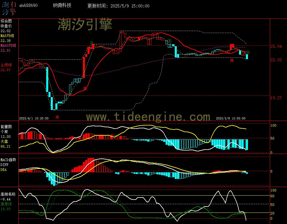 sh688690_60M.jpg