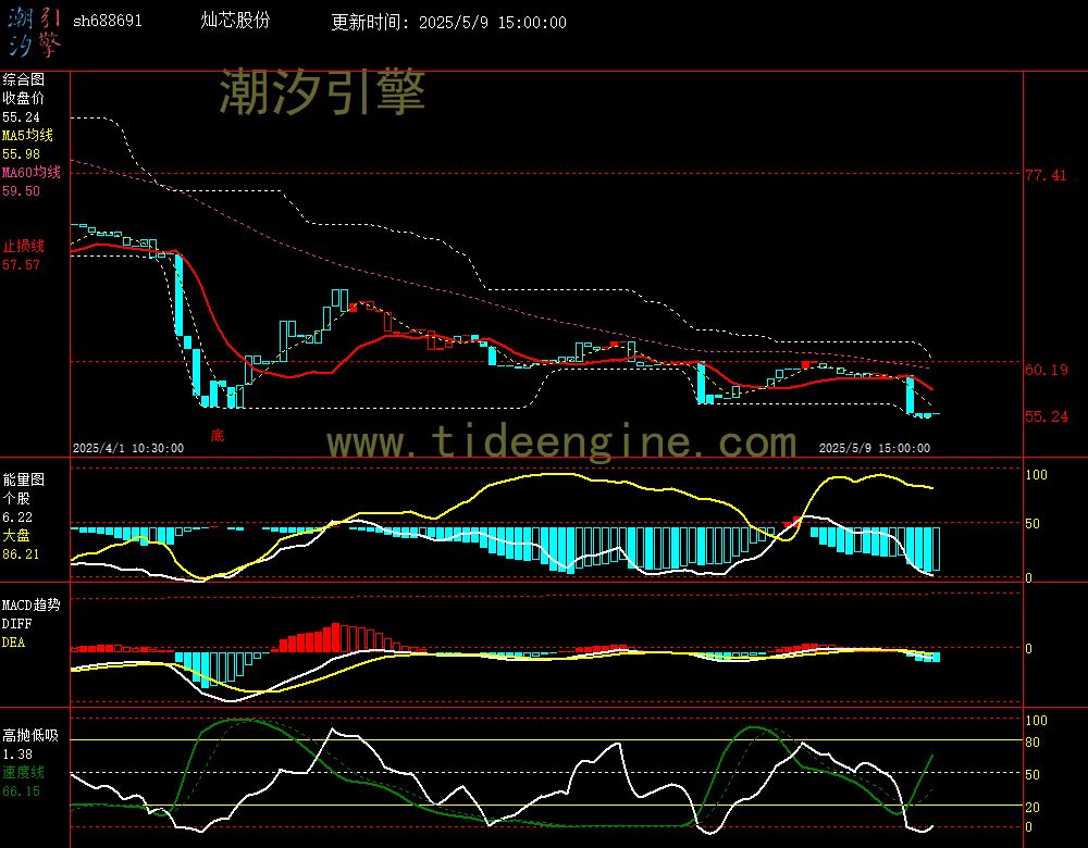 sh688691_60M.jpg