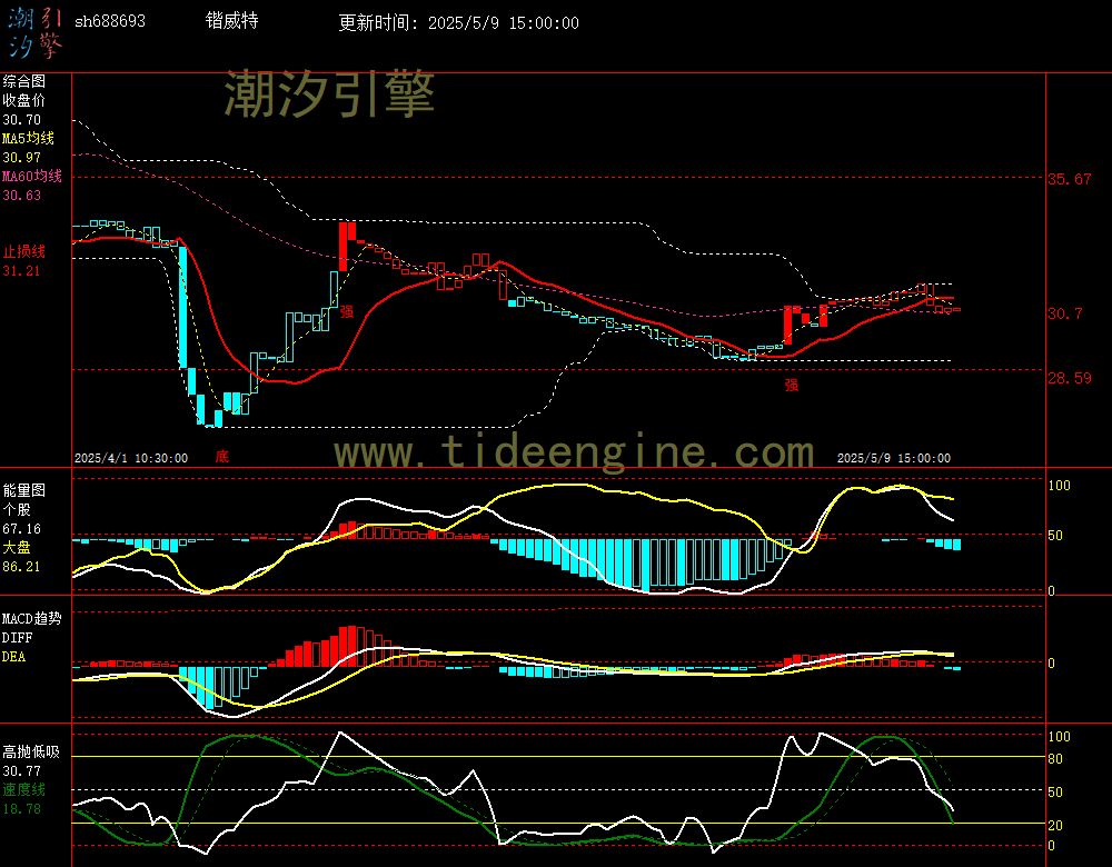 sh688693_60M.jpg