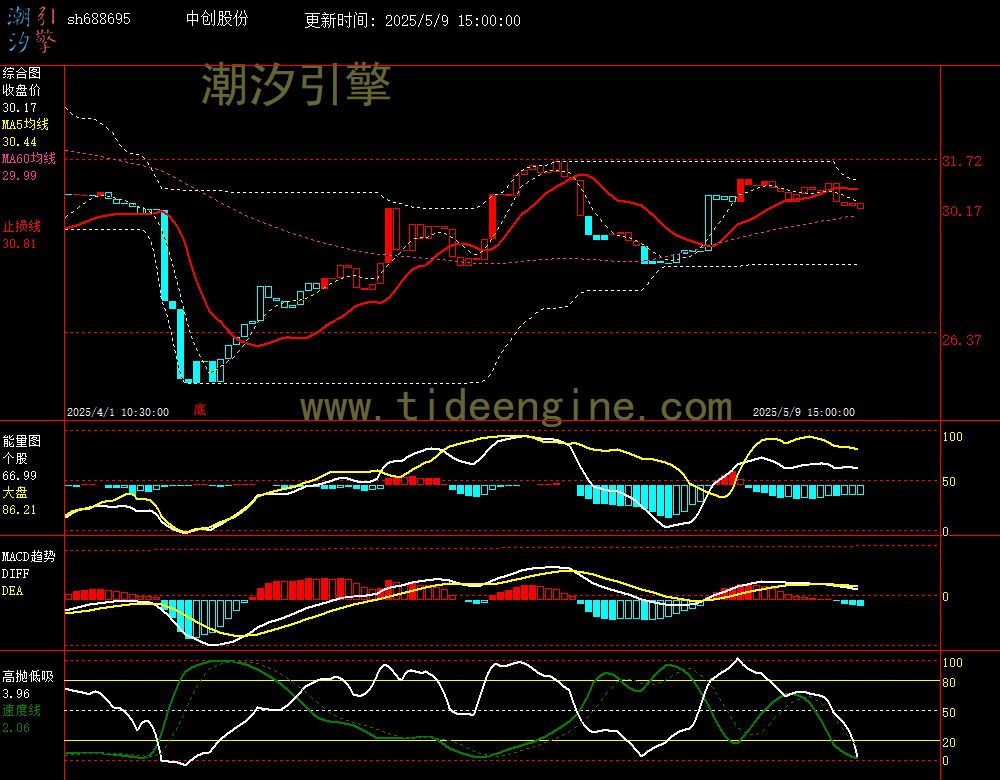 sh688695_60M.jpg