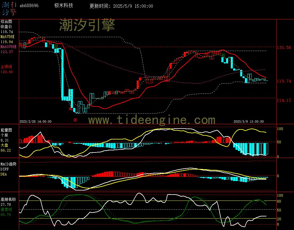 sh688696_60M.jpg