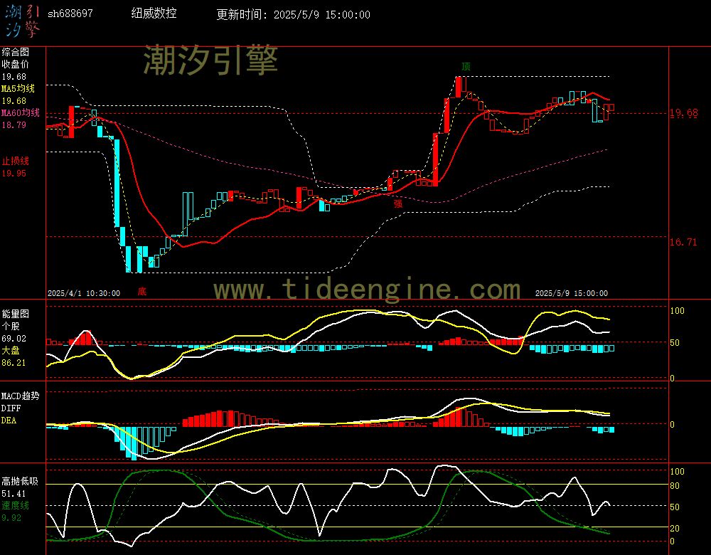 sh688697_60M.jpg