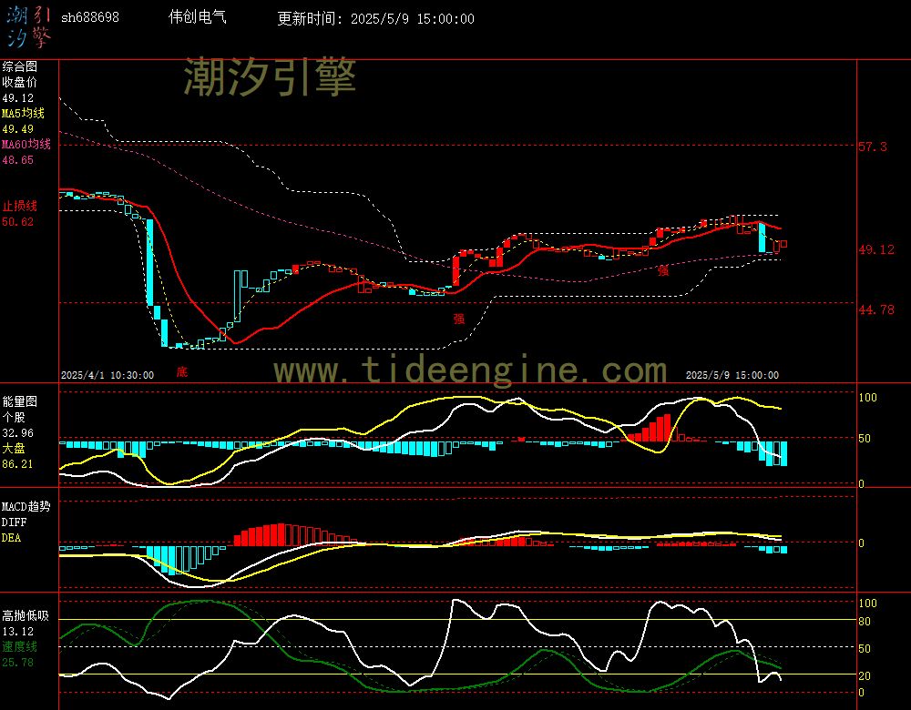 sh688698_60M.jpg