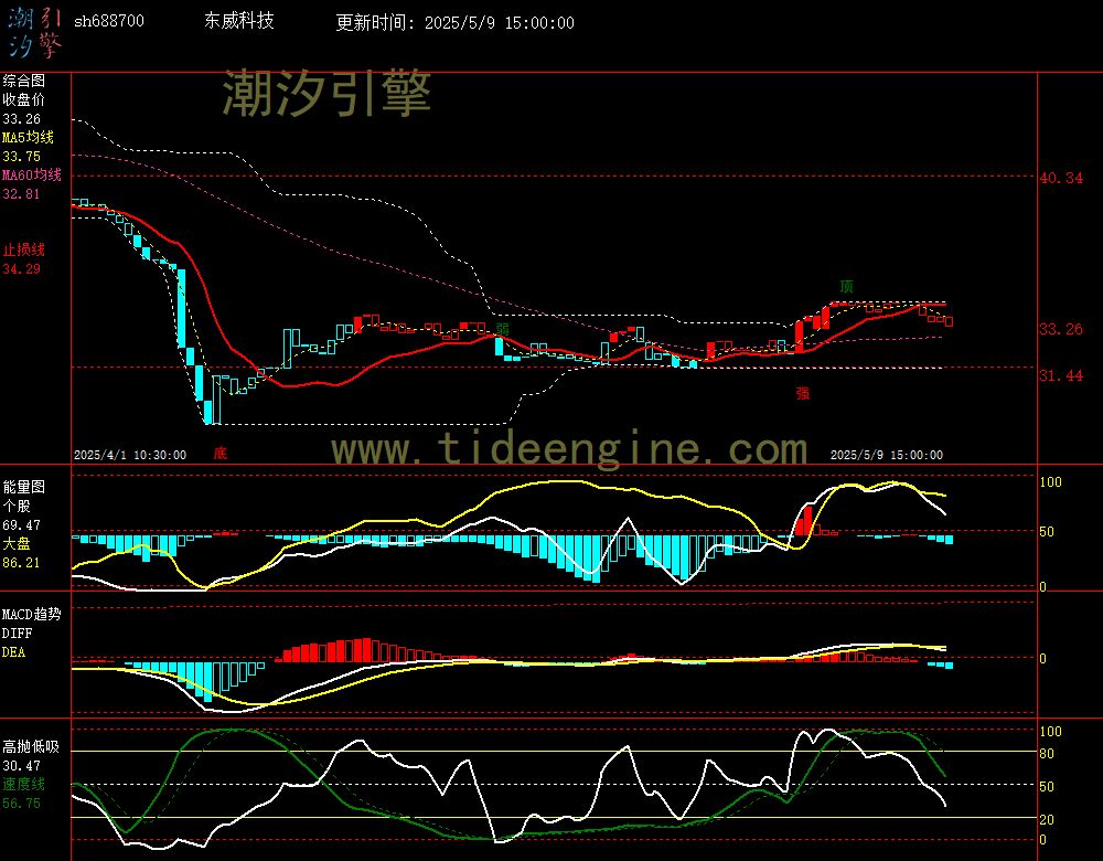 sh688700_60M.jpg