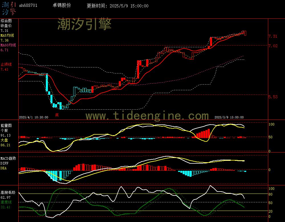 sh688701_60M.jpg