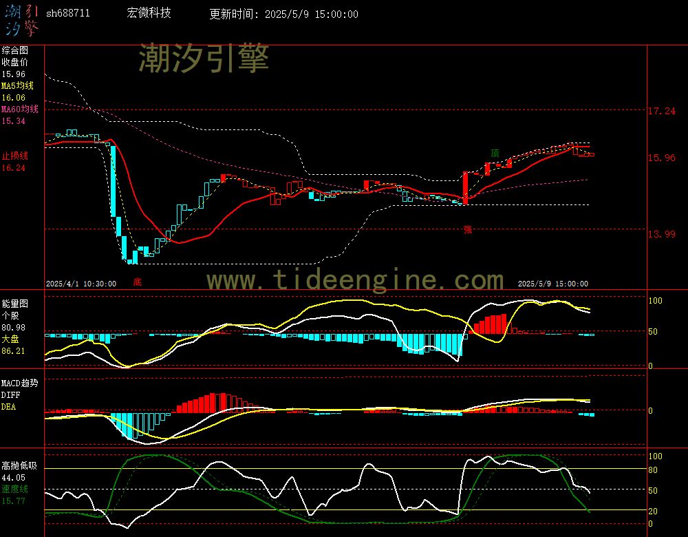 sh688711_60M.jpg