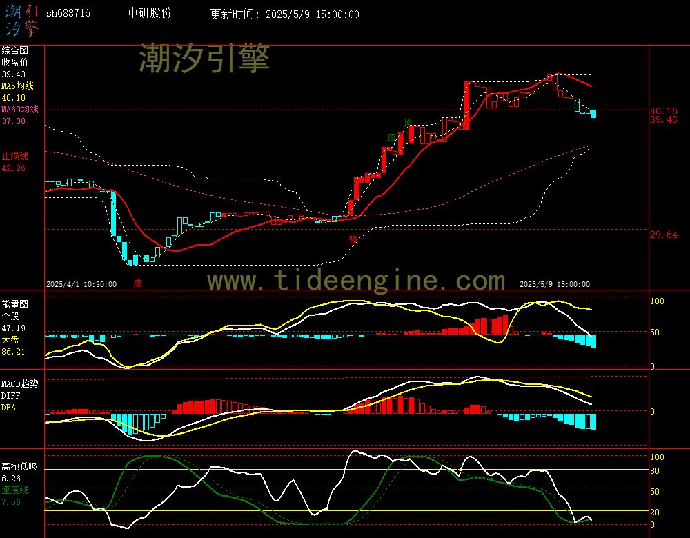 sh688716_60M.jpg