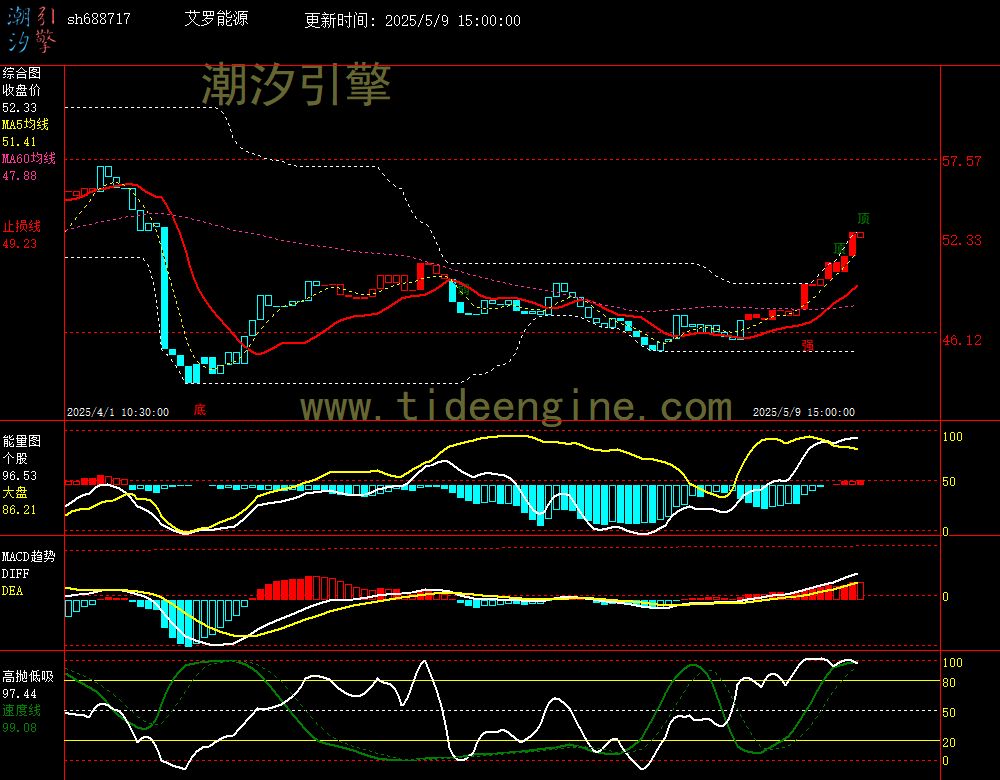 sh688717_60M.jpg