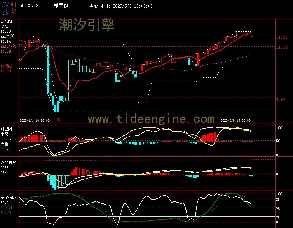 sh688718_60M.jpg