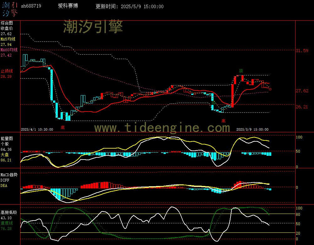 sh688719_60M.jpg