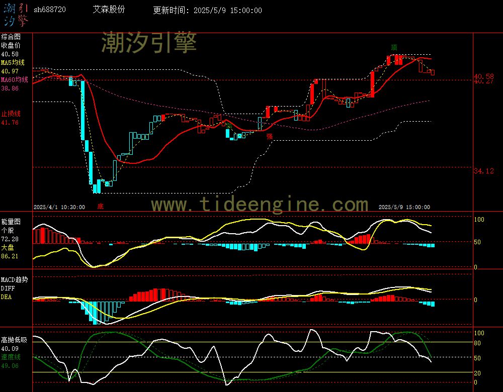 sh688720_60M.jpg