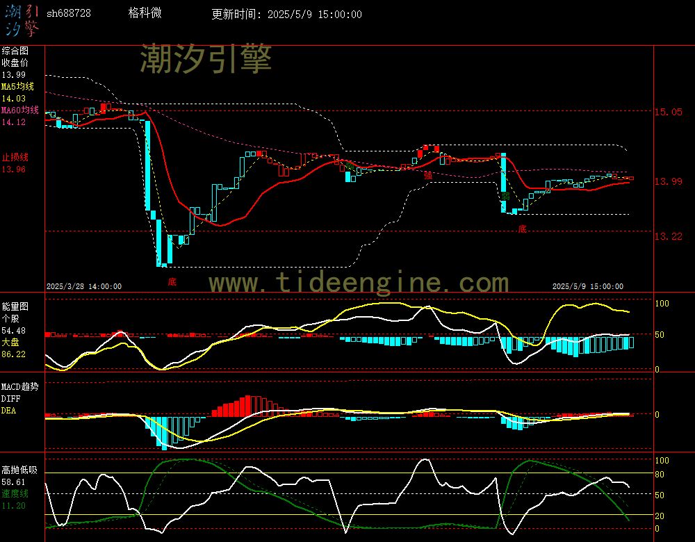 sh688728_60M.jpg