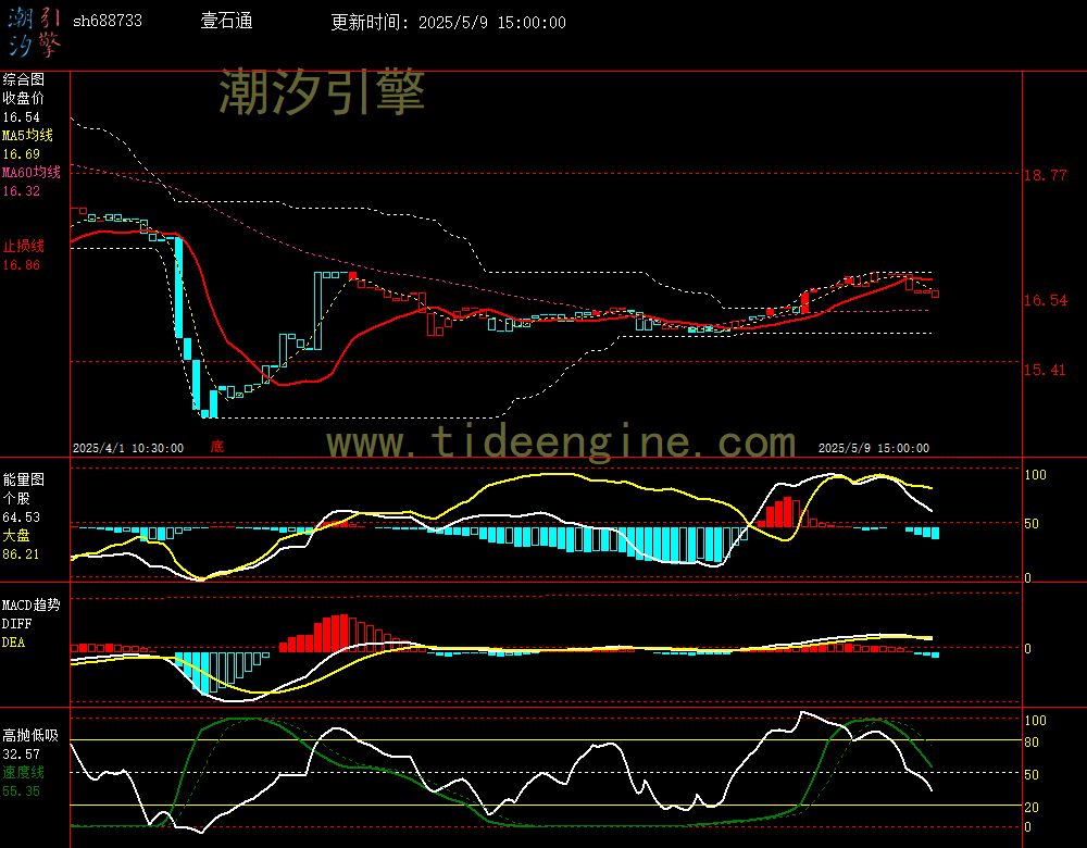 sh688733_60M.jpg