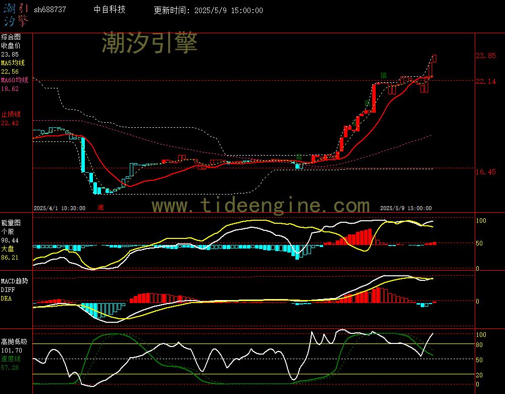 sh688737_60M.jpg