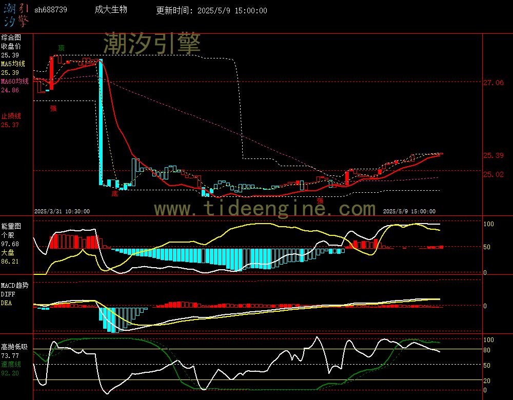 sh688739_60M.jpg