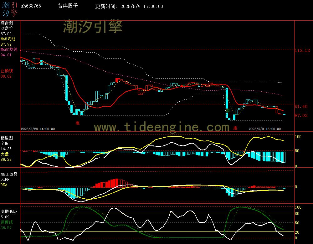 sh688766_60M.jpg